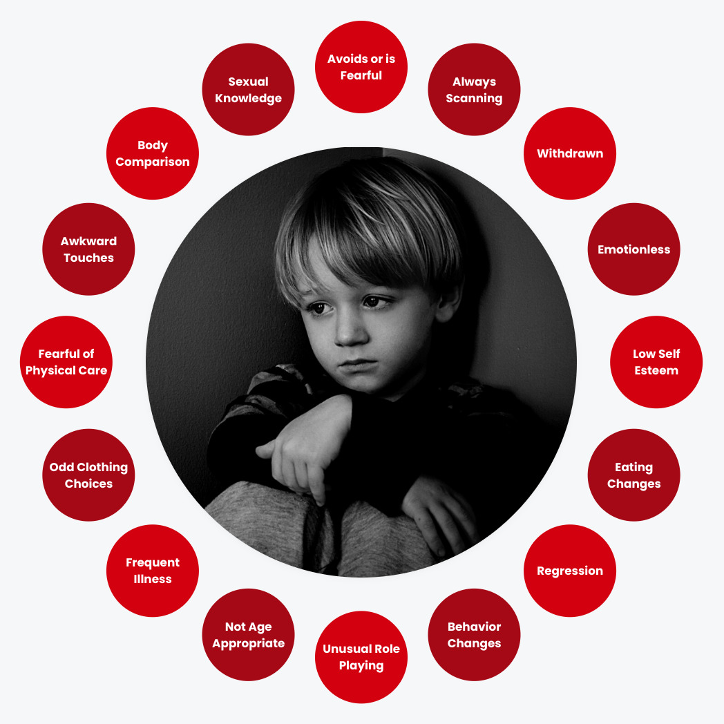 warning signs that a child is being abused or exploited